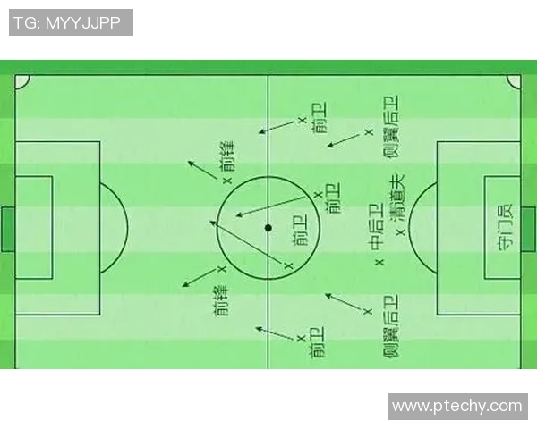 成都足球队的节奏体系解析与战术创新探讨